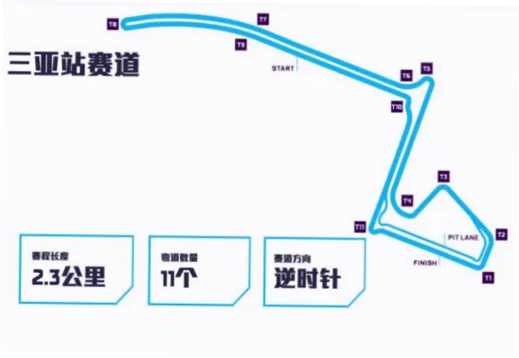 五指山急弯到三亚直路，这条赛道如何设计？